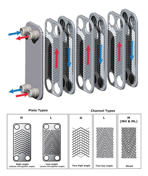 Extrude-and-type-Danfoss-plate-bphe Welded plate heat exchanger