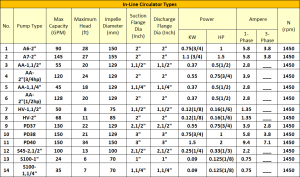 Centrifugal pumps
