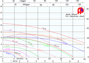 Centrifugal pumps